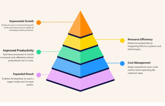 Focus on Core Strategies